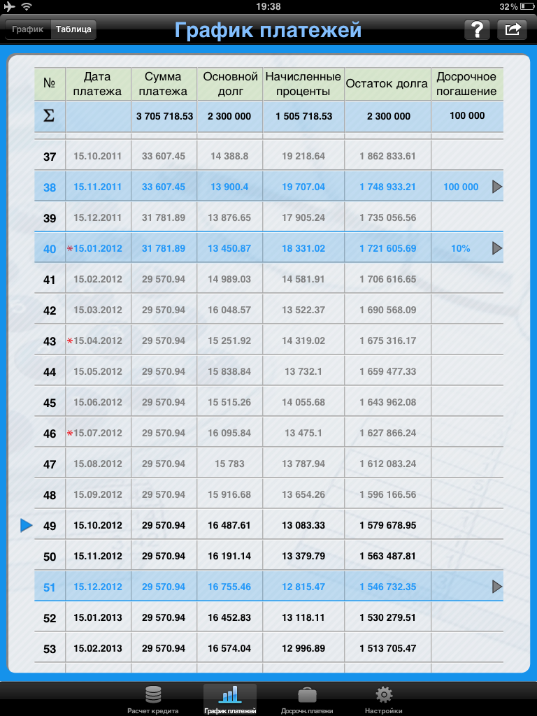 Заемщик должен знать, как взять автокредит и рассчитать по кредиту. Автокредитукалькулятор посчитает на новые