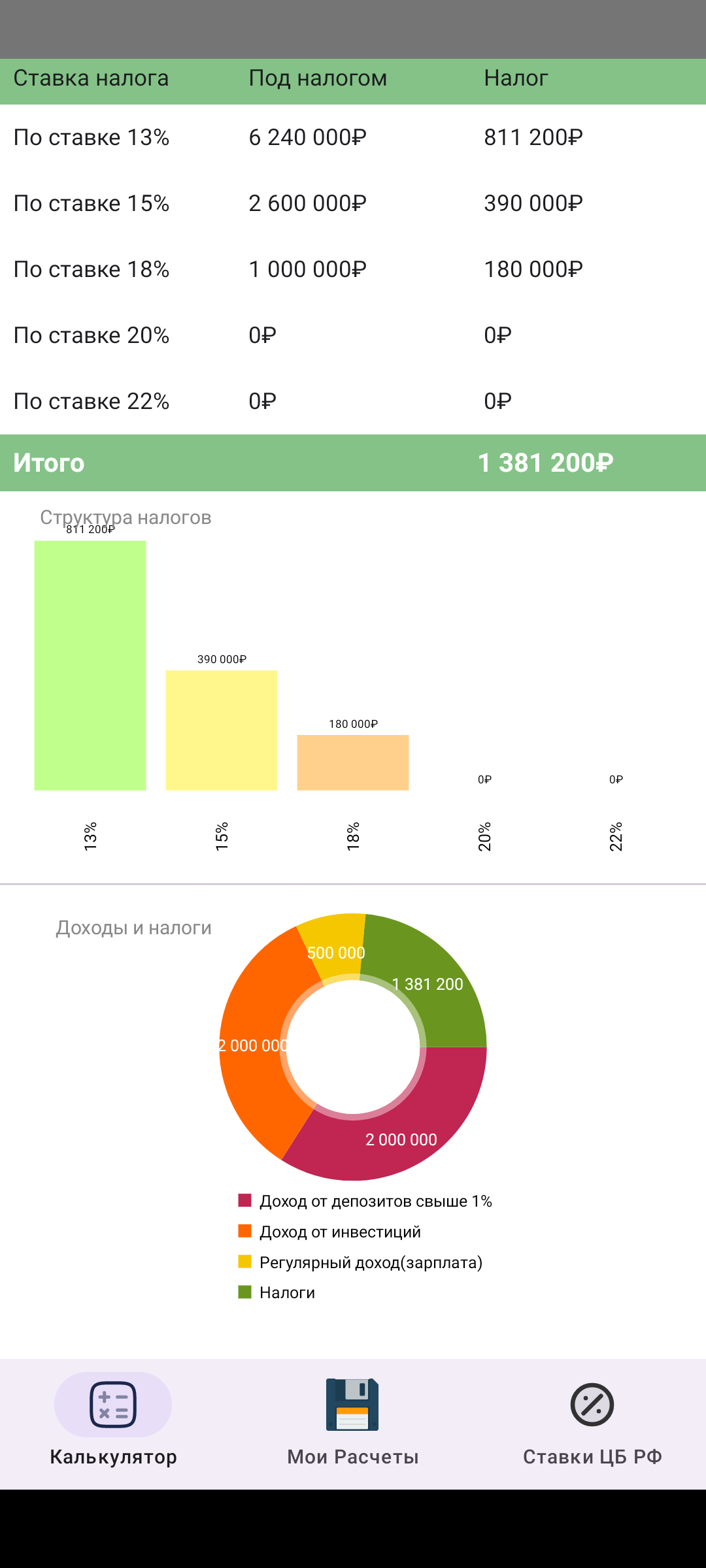 калькулятор НДФЛ