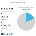 Расчет кредита