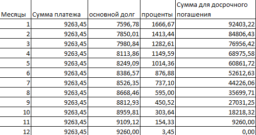 график