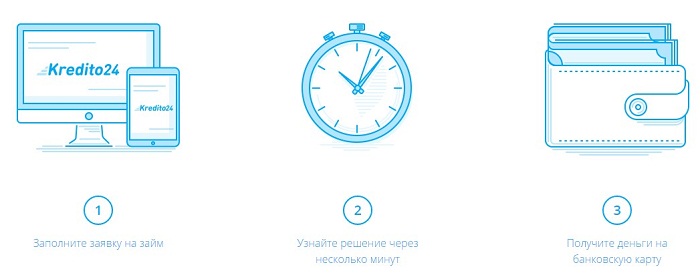 микрозайм в кредито24
