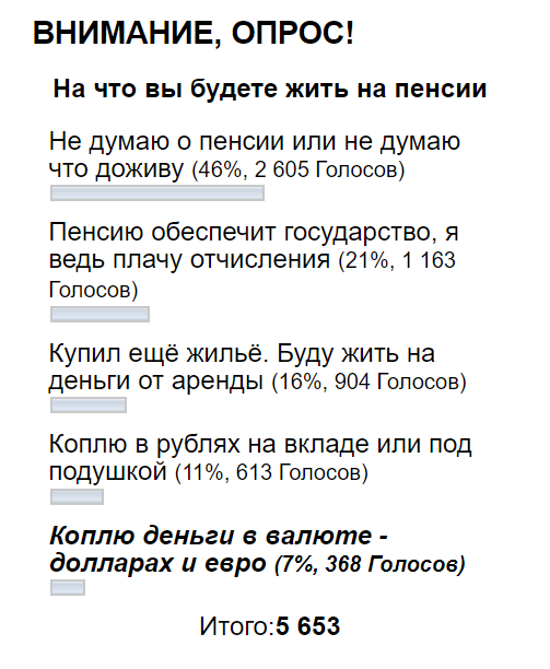 результаты опроса
