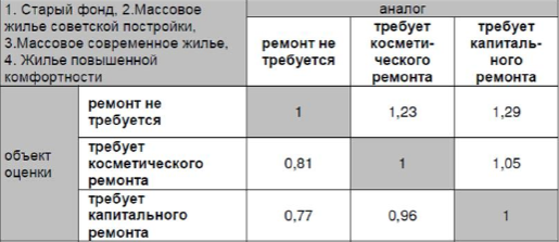 справочник