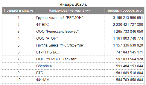 рейтинг