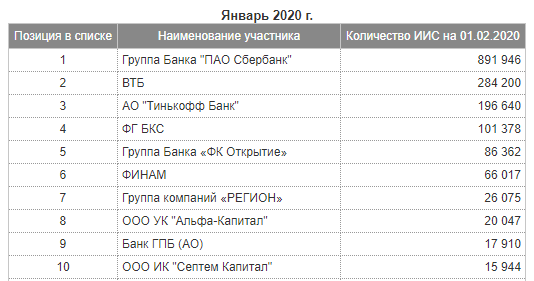 Рейтинги