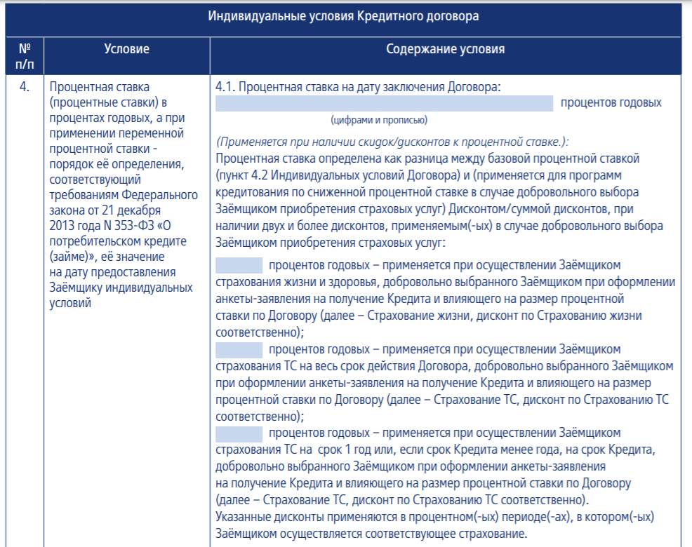 Индивидуальные условия страхования ВТБ