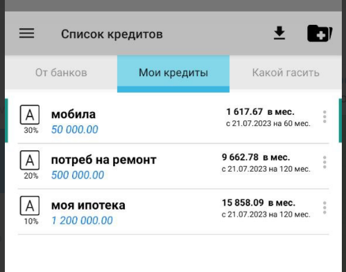 Все кредиты которые ввели