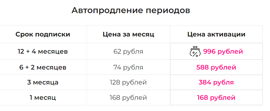 Апрель тарифы за периоды